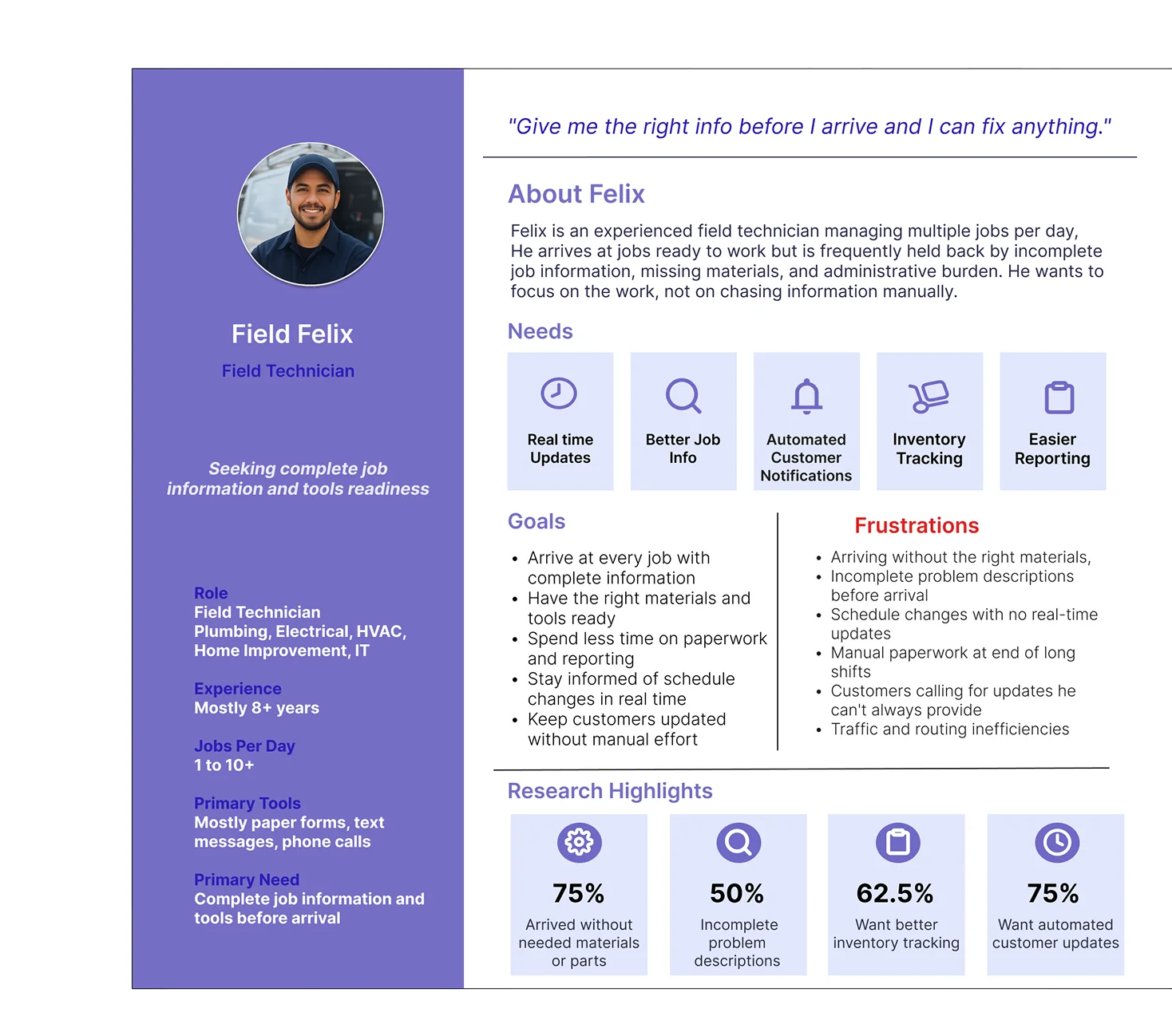 Field Felix, field technician. Quote: give me the right info before I arrive and I can fix anything. Needs real time updates, better job info, automated customer notifications, inventory tracking and easier reporting.