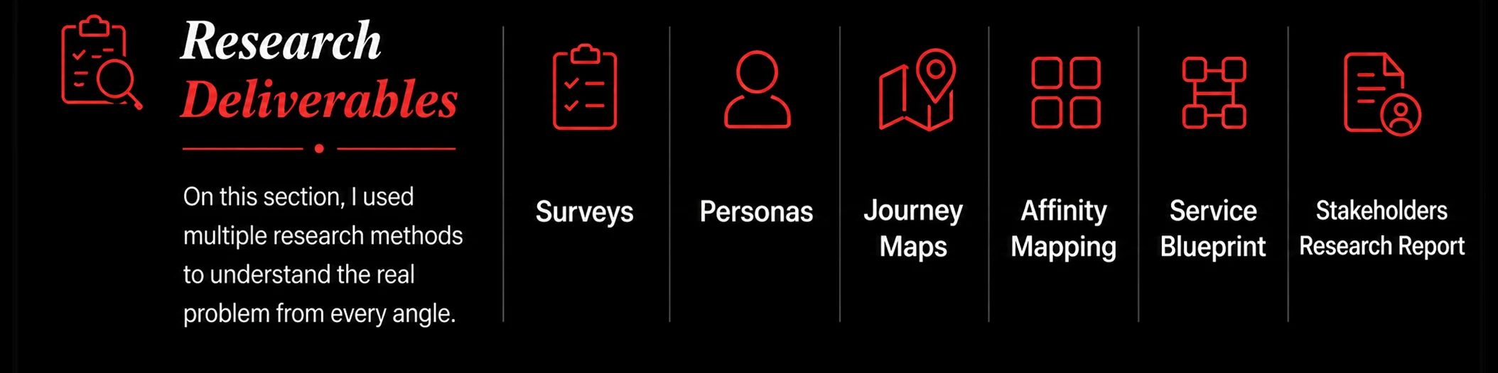 Research Deliverables. On this section, I used multiple research methods to understand the real problem from every angle: Surveys, Personas, Journey Maps, Affinity Mapping, Service Blueprint, and Stakeholders Research Report.